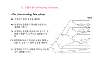 경제경영 Leadership and Followership-17