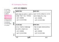 경제경영 Leadership and Followership-19