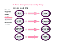 경제경영 Leadership and Followership-20