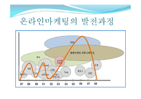 경제경영 online marketing-4