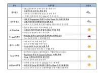 경제경영 online marketing-18
