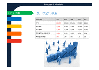 경제경영 P G 기업분석 PROCTER GAMBLE-7