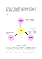 경제경영 Reflect com 한국 진출 전략-15