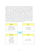 경제경영 Reflect com 한국 진출 전략-16