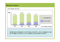 경제경영 Reflect com의 한국시장 진출을 위한 Internet Marketing Strategy-4