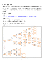 경제경영 ‘금융상품 투자’를 위한 의사결정 규칙 개인 포트폴리오-3
