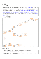 경제경영 ‘금융상품 투자’를 위한 의사결정 규칙 개인 포트폴리오-11