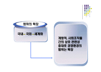 경제경영 경영환경의 체계와 변화추세-7