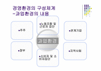 경제경영 경영환경의 체계와 변화추세-18