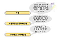 경제경영 경영환경의 체계와 변화추세-19