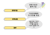 경제경영 경영환경의 체계와 변화추세-20
