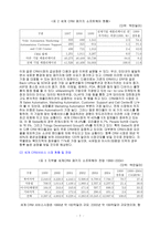 경제경영 고객 관계 관리 CRM Customer Relation-9