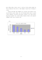 경제경영 고객관계관리 CRM Customer Relationship Management-4