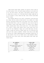 경제경영 고객관계관리 CRM Customer Relationship Management-13