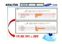 경제경영 고령화 사회 삼성의료원의 선택-12