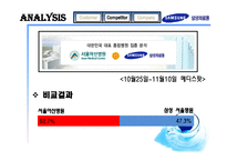 경제경영 고령화 사회 삼성의료원의 선택-15