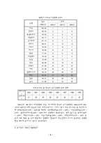 경제경영 국가 경쟁력 관리-5