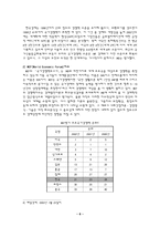 경제경영 국가 경쟁력 관리-6