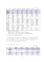 경제경영 국민 연금 제도-11
