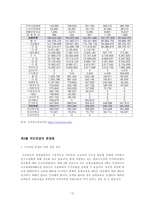 경제경영 국민 연금 제도-12