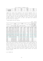 경제경영 국민 연금 제도-13