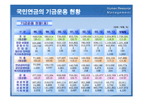 경제경영 국민연금 제도-7