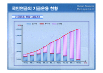 경제경영 국민연금 제도-8