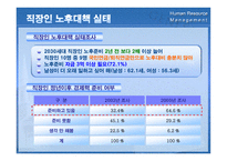경제경영 국민연금 제도-9