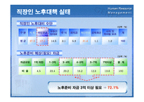 경제경영 국민연금 제도-11