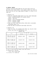 경제경영 국민은행 복지 제제도에 관한 공동연구-10