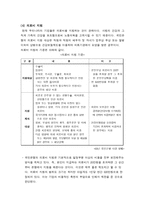 경제경영 국민은행 복지 제제도에 관한 공동연구-13