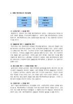 경제경영 국민은행 복지 제제도에 관한 공동연구-15