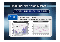 경제경영 글로벌 경제위기 극복과 출구전략-13