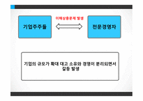 경제경영 기업과 경영 기업의 지배구조 기업집중 기업집단-3