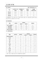 경제경영 내가 가고 싶은 기업 LG 경제 연구원-6