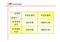 경제경영 놀부 해외진출 마케팅 사례 분석-17