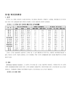 경제경영 다국적기업의 경제적 환경-3
