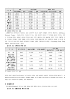 경제경영 다국적기업의 경제적 환경-4