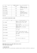 경제경영 다국적기업의 경제적 환경-20