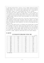 경제경영 대만의 경제 발전과정과 앞으로의 발전방향 및 전망-5