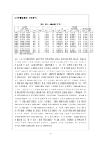 경제경영 대만의 경제 발전과정과 앞으로의 발전방향 및 전망-8