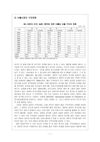 경제경영 대만의 경제 발전과정과 앞으로의 발전방향 및 전망-9
