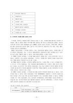 경제경영 대학가 스쿠터족 시장분석-6