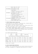경제경영 대학가 스쿠터족 시장분석-7