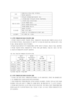 경제경영 대학가 스쿠터족 시장분석-11