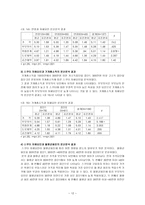 경제경영 대학가 스쿠터족 시장분석-12