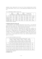 경제경영 대학가 스쿠터족 시장분석-13