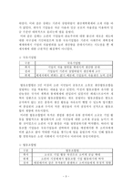 경제경영 러시아 경제 보고서-3