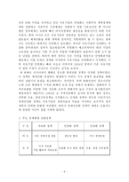 경제경영 러시아 경제 보고서-5