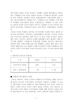 경제경영 러시아 경제 보고서-7